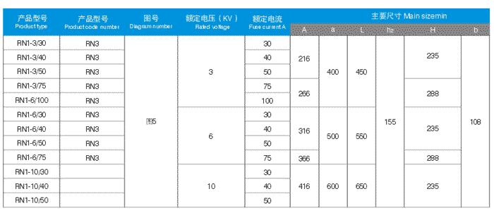 Fuse Rating Chart