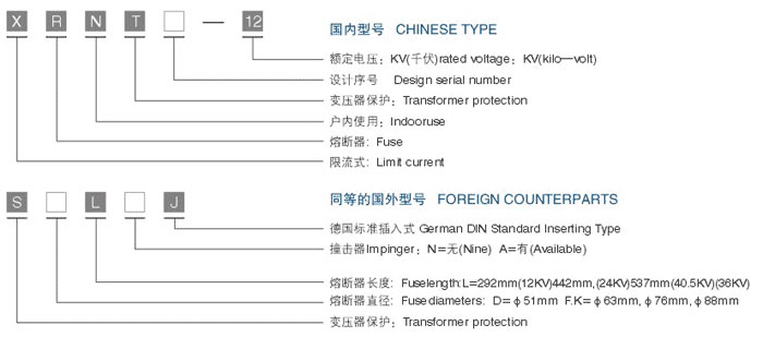 High voltage fuse manufacturer recommended