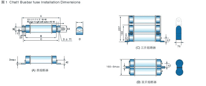 High voltage fuse manufacturer recommended