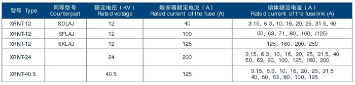 high voltage fuse XRNT Manufacturer_high voltage fuse parameter map